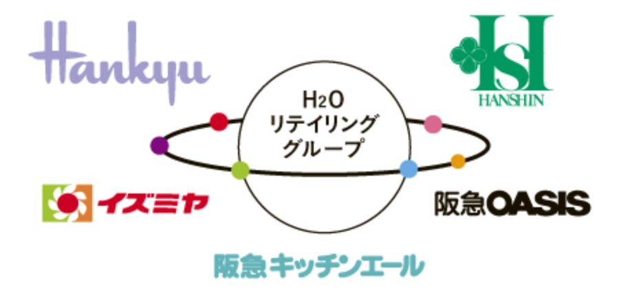 阪急、阪神、イズミヤ、阪急オアシスのグループの図