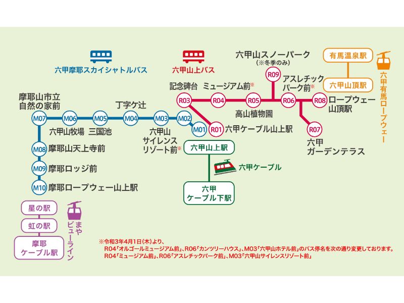 六甲山上バスの路線図