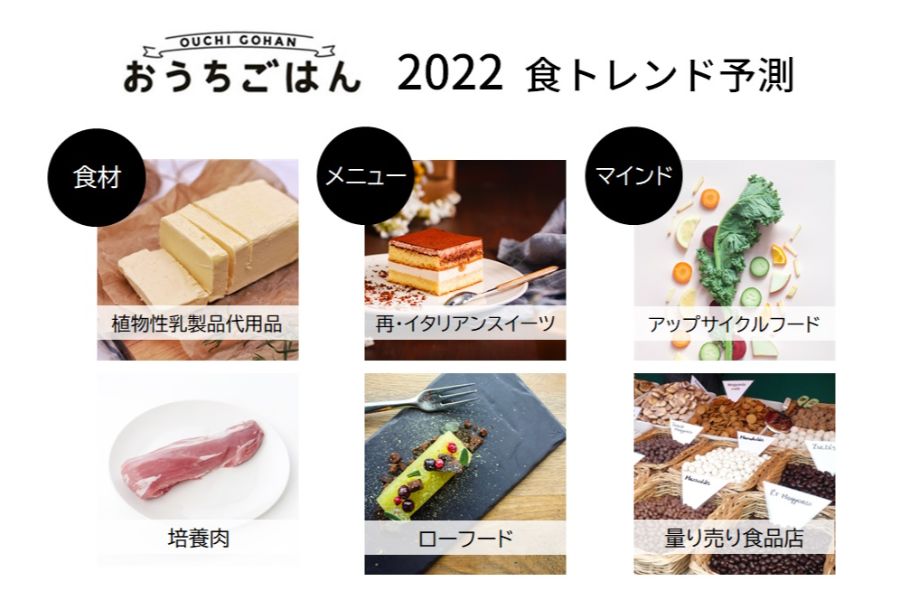 2022年食トレンド予想