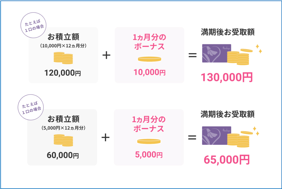 最新作限定SALE阪急友の会　45万円分 ショッピング