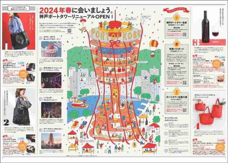 フェリシモがプロデュースする神戸ポートタワーのデジタルカタログの中面