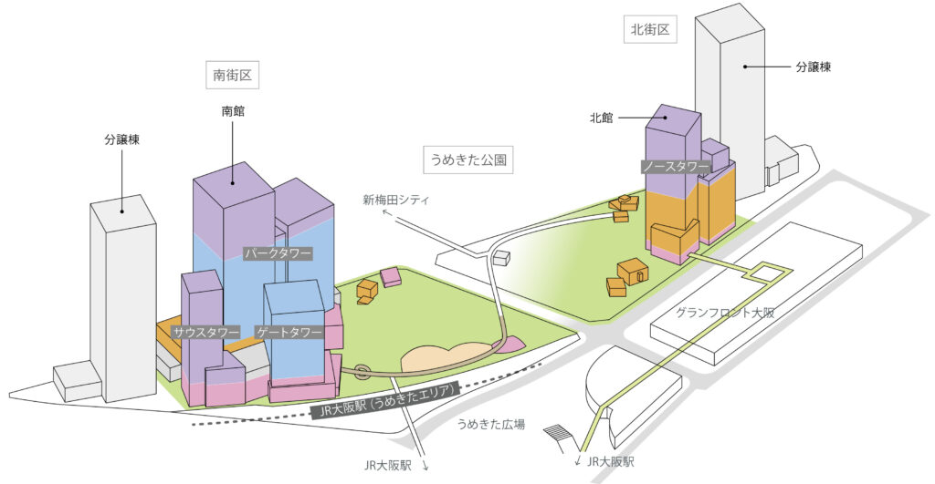 グラングリーン大阪【25年春】ダイアグラム_ステップ図