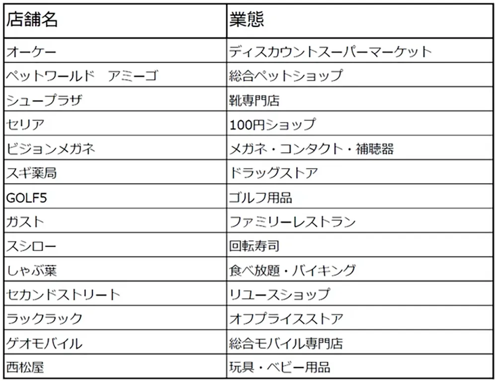 サザンモール六甲PLUS＋　リニューアルオープン